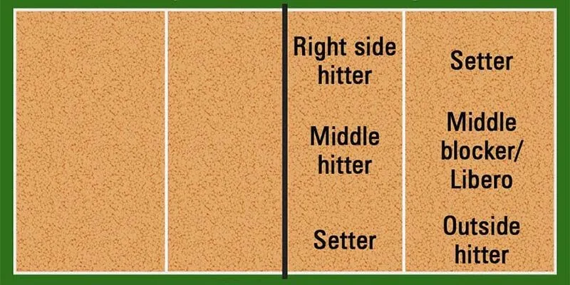 Các vị trí trên sân hỗ trợ lẫn nhau để tạo ra đòn tấn công đa dạng, sắc nét nhất