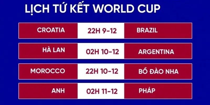 Tứ kết sẽ chỉ có 4 cặp đấu